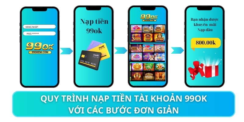 Quy trình nạp tiền tài khoản 99OK với các bước đơn giản